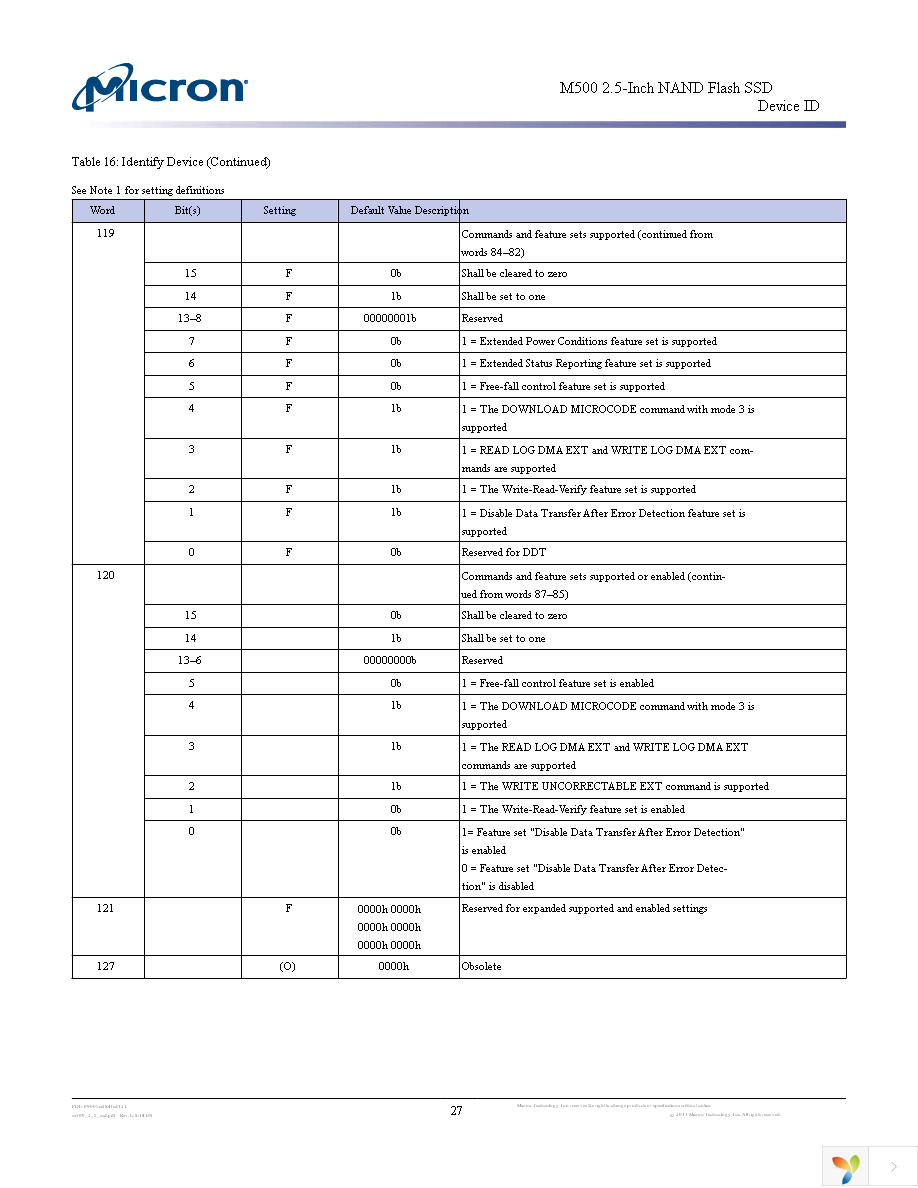 MTFDDAK480MAV-1AE12ABYY Page 27