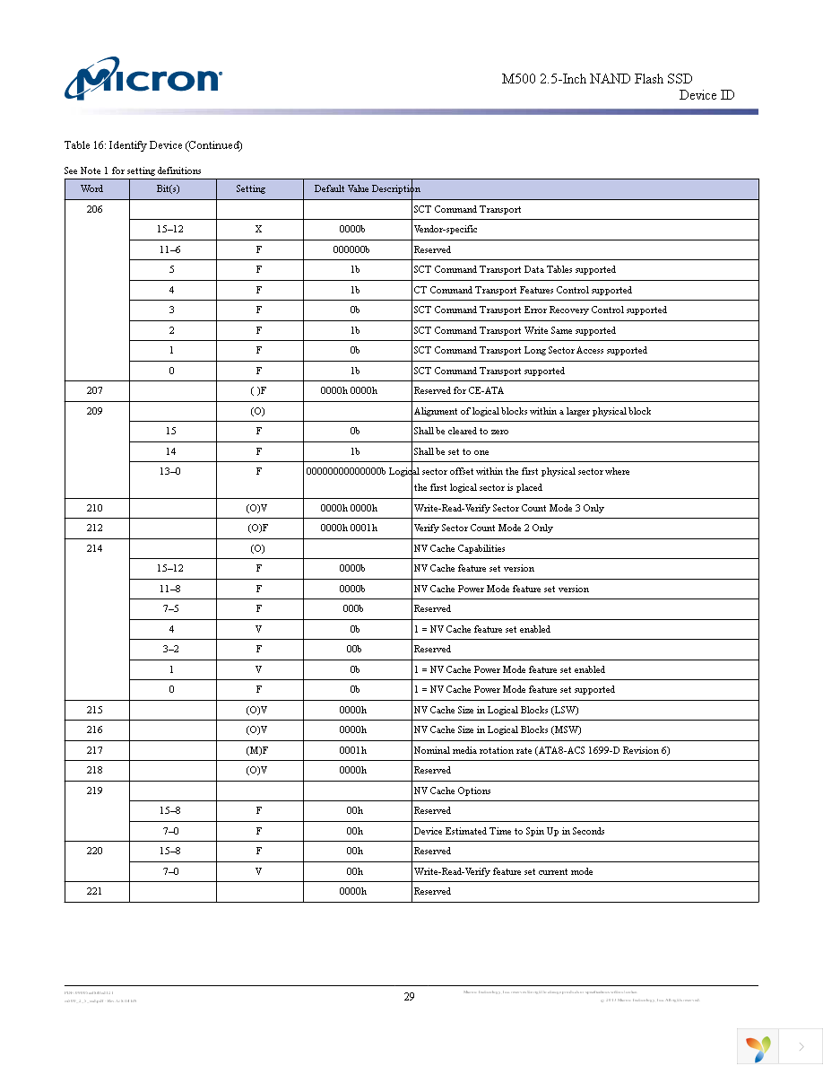 MTFDDAK480MAV-1AE12ABYY Page 29