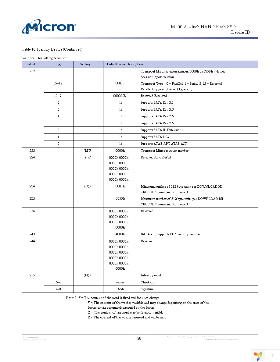 MTFDDAK480MAV-1AE12ABYY Page 30