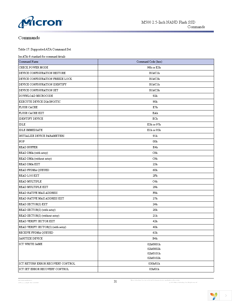 MTFDDAK480MAV-1AE12ABYY Page 31