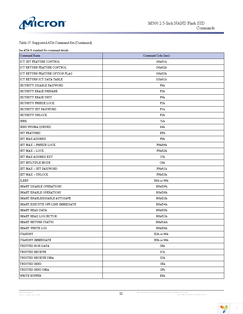 MTFDDAK480MAV-1AE12ABYY Page 32