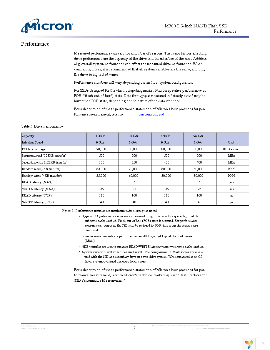 MTFDDAK480MAV-1AE12ABYY Page 6