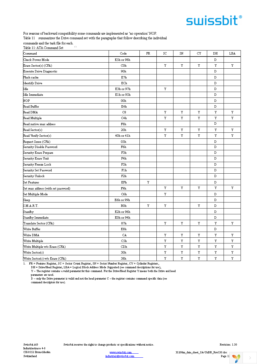 SFSA1024U1BR2TO-C-MS-236-STD Page 12