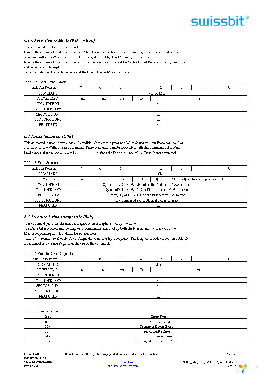 SFSA1024U1BR2TO-C-MS-236-STD Page 13