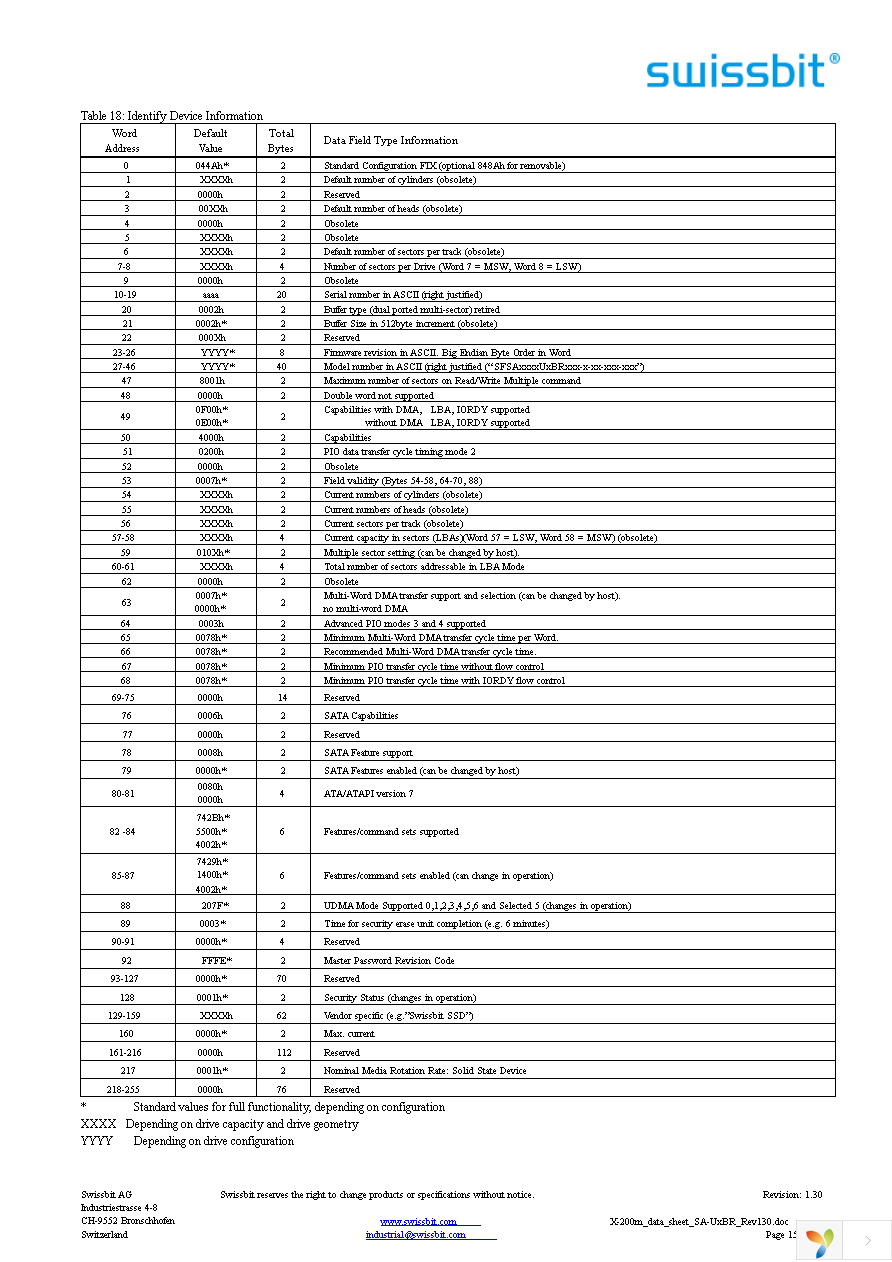 SFSA1024U1BR2TO-C-MS-236-STD Page 15