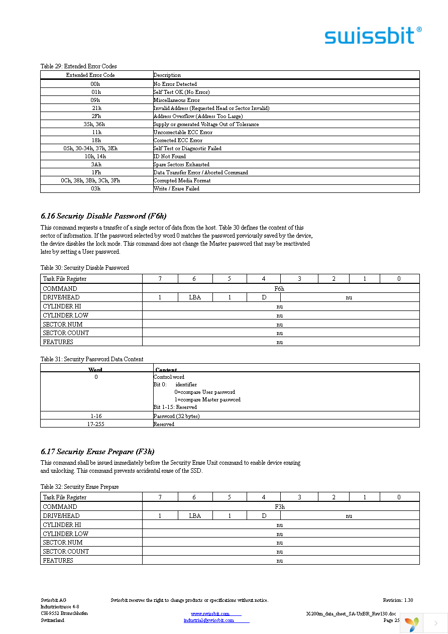 SFSA1024U1BR2TO-C-MS-236-STD Page 25