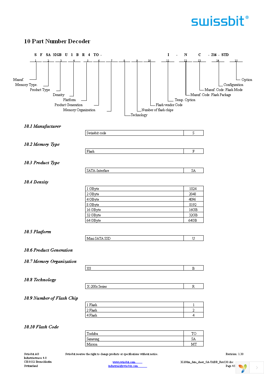 SFSA1024U1BR2TO-C-MS-236-STD Page 45