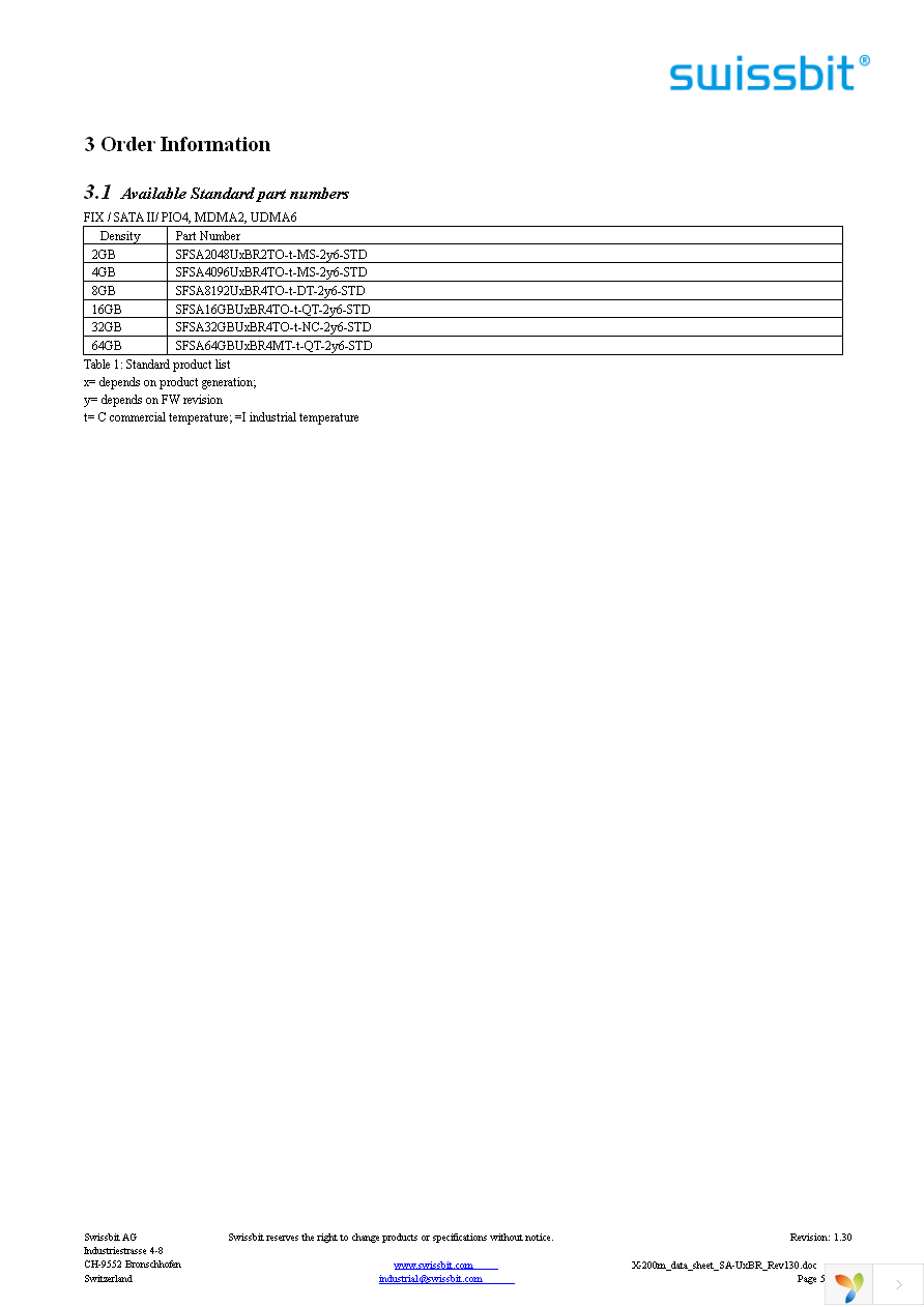 SFSA1024U1BR2TO-C-MS-236-STD Page 5