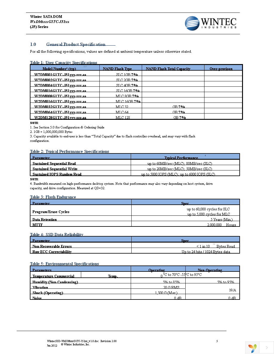 W2DM008G1TC-J51MC2-002.01 Page 5