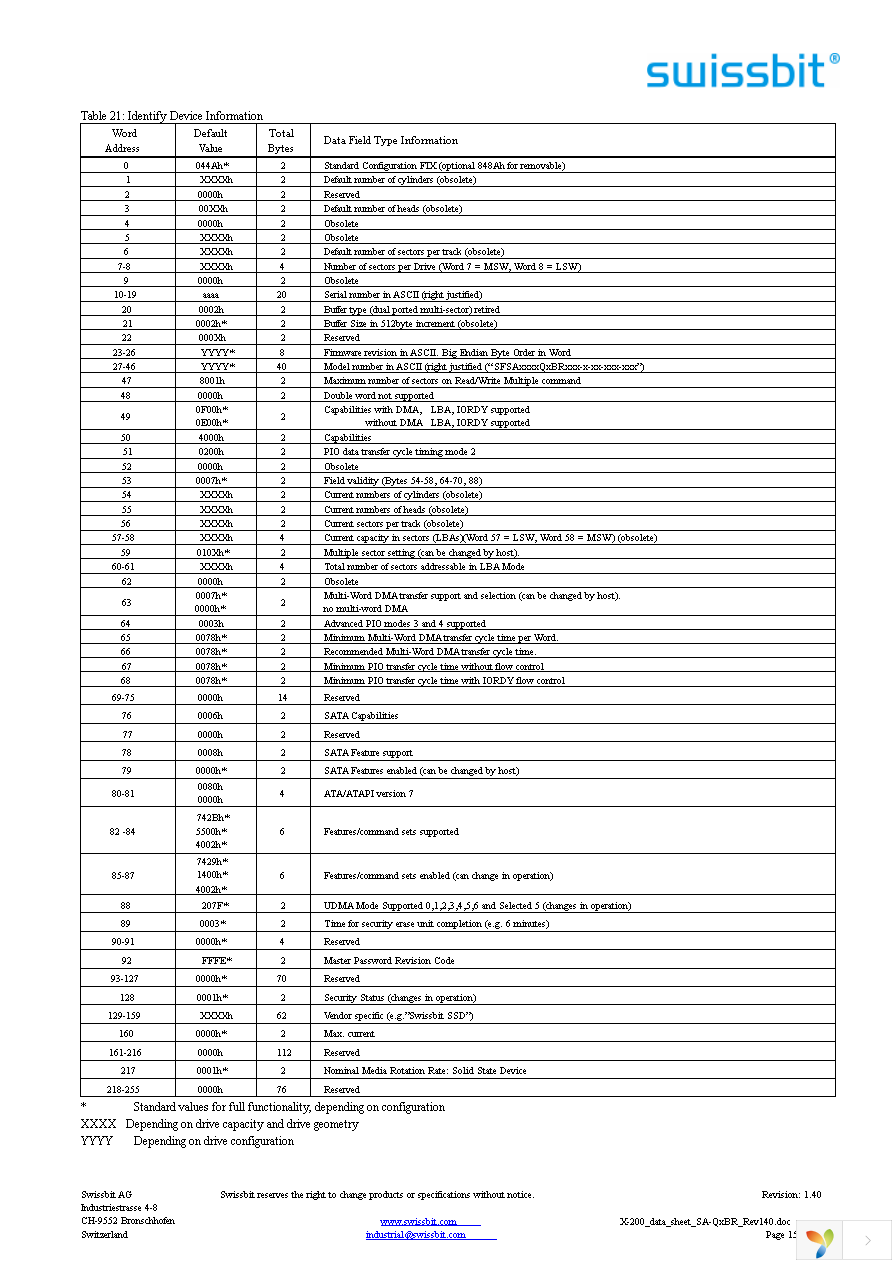 SFSA4096Q2BR4TO-C-MS-236-STD Page 15