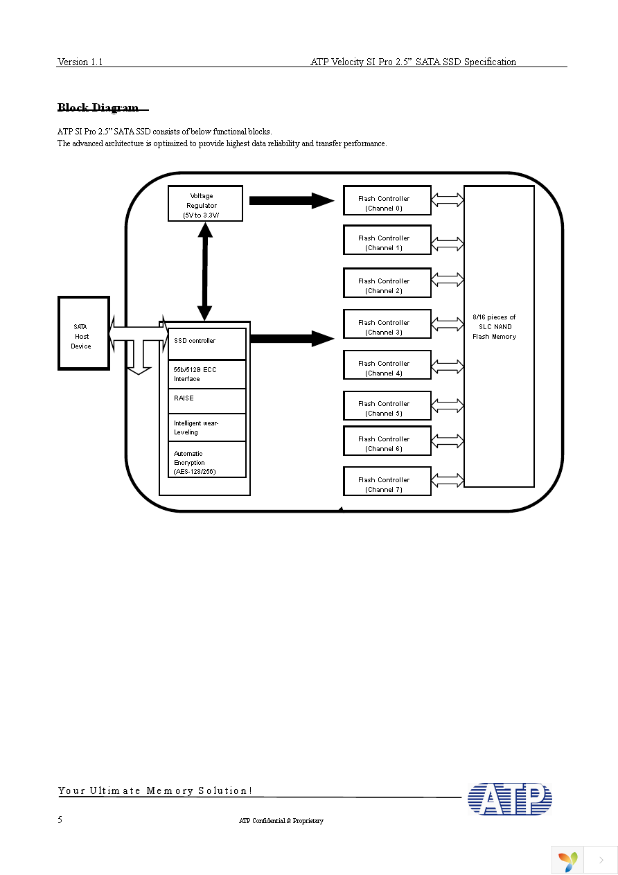 AF30GSSCJ-OEM Page 5