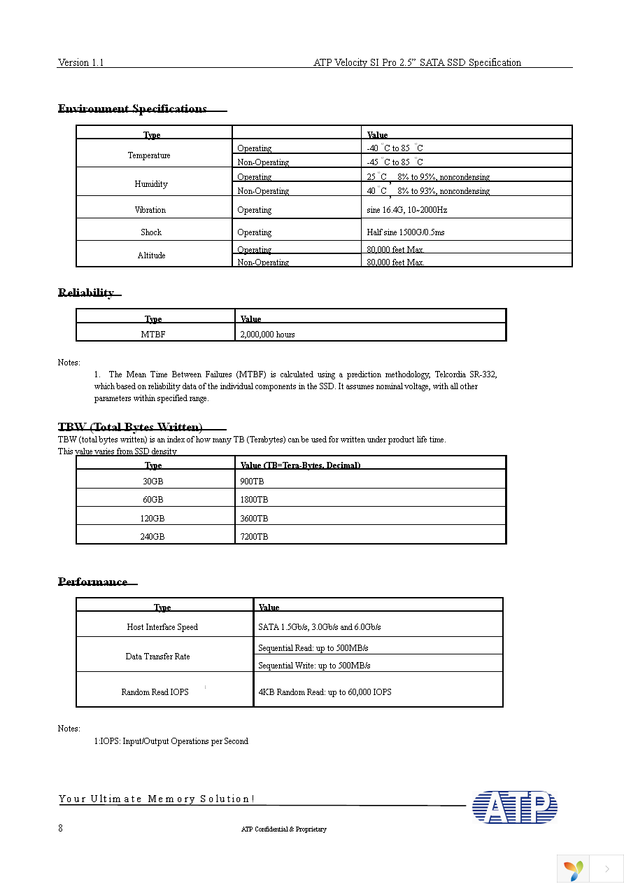 AF30GSSCJ-OEM Page 8