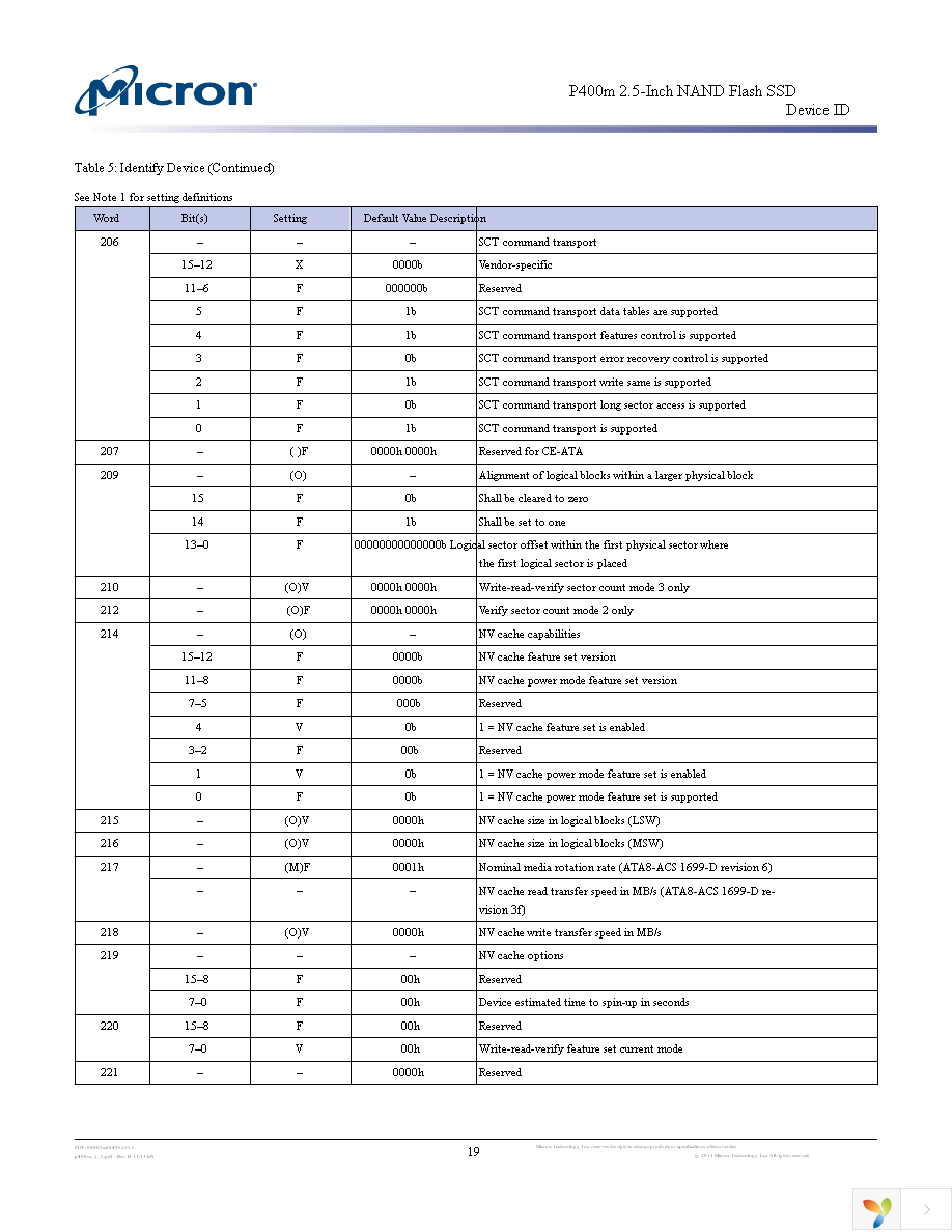 MTFDDAK100MAN-1S1AA Page 19