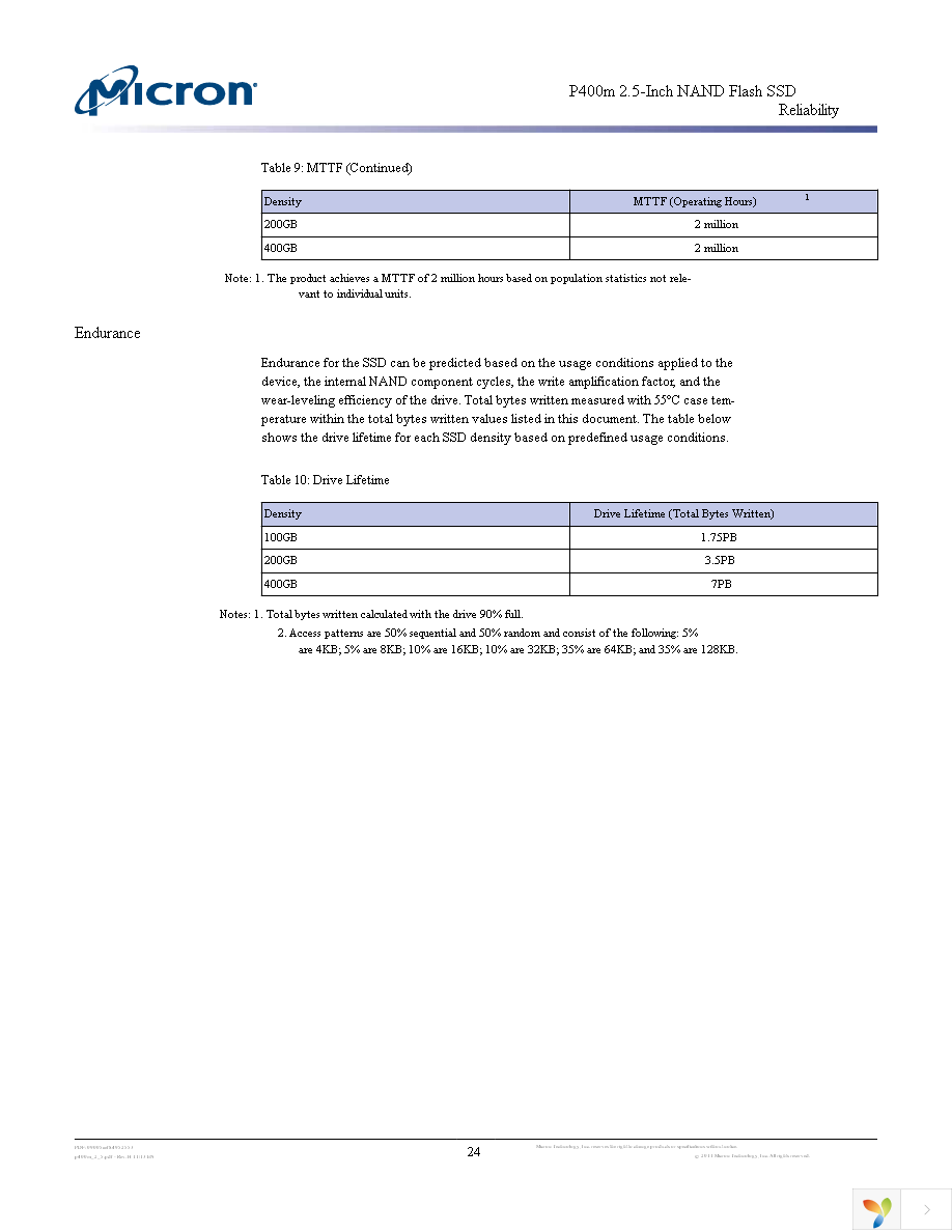 MTFDDAK100MAN-1S1AA Page 24