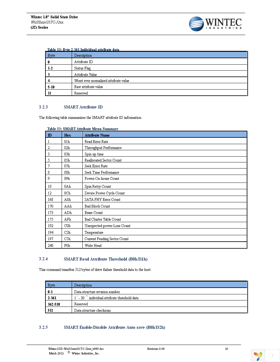 W2SS128G1TC-J21MA2-8D2.A1 Page 10