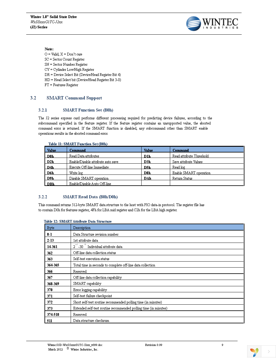 W2SS128G1TC-J21MA2-8D2.A1 Page 9