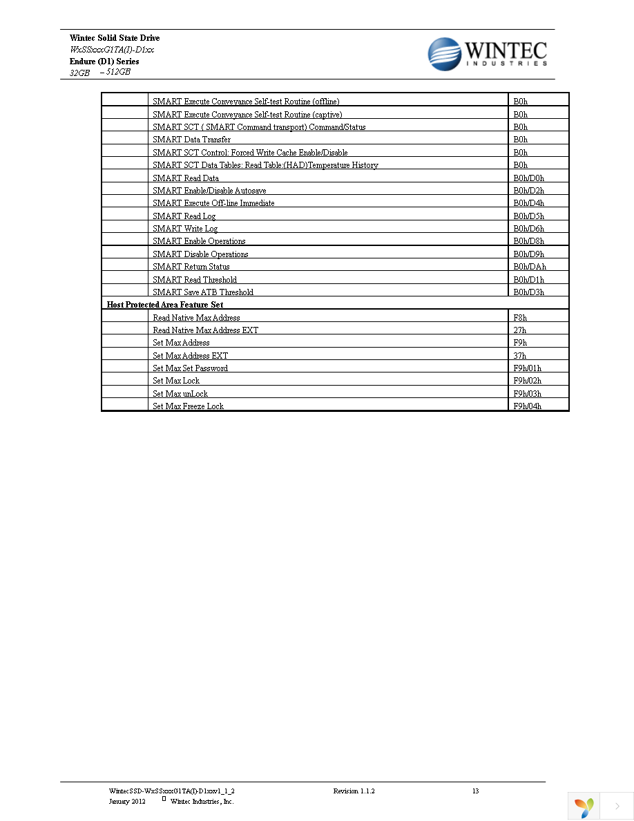 W2SS115G1TA-D11MA2-BS1.A1 Page 13