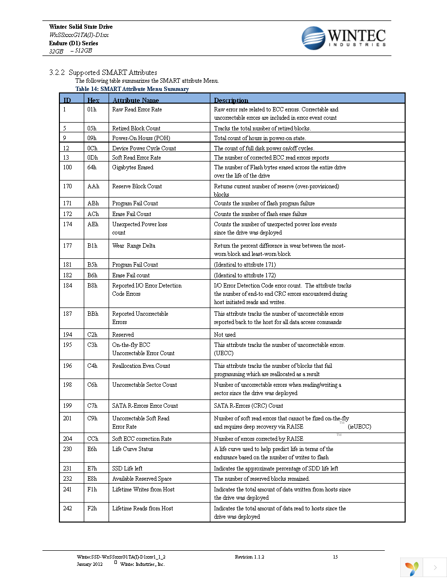 W2SS115G1TA-D11MA2-BS1.A1 Page 15