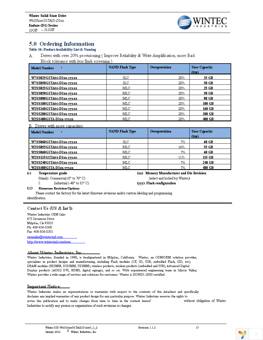 W2SS115G1TA-D11MA2-BS1.A1 Page 17