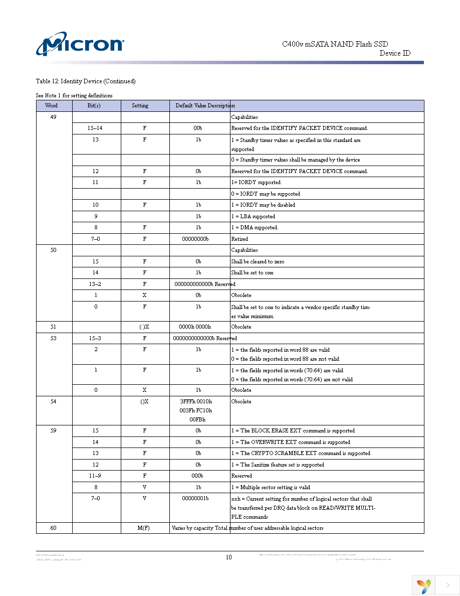 MTFDDAT032MAM-1J1 Page 10