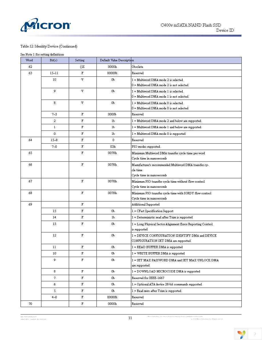 MTFDDAT032MAM-1J1 Page 11