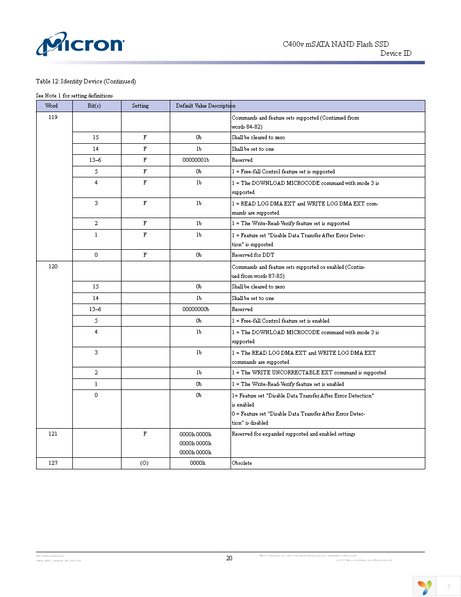 MTFDDAT032MAM-1J1 Page 20