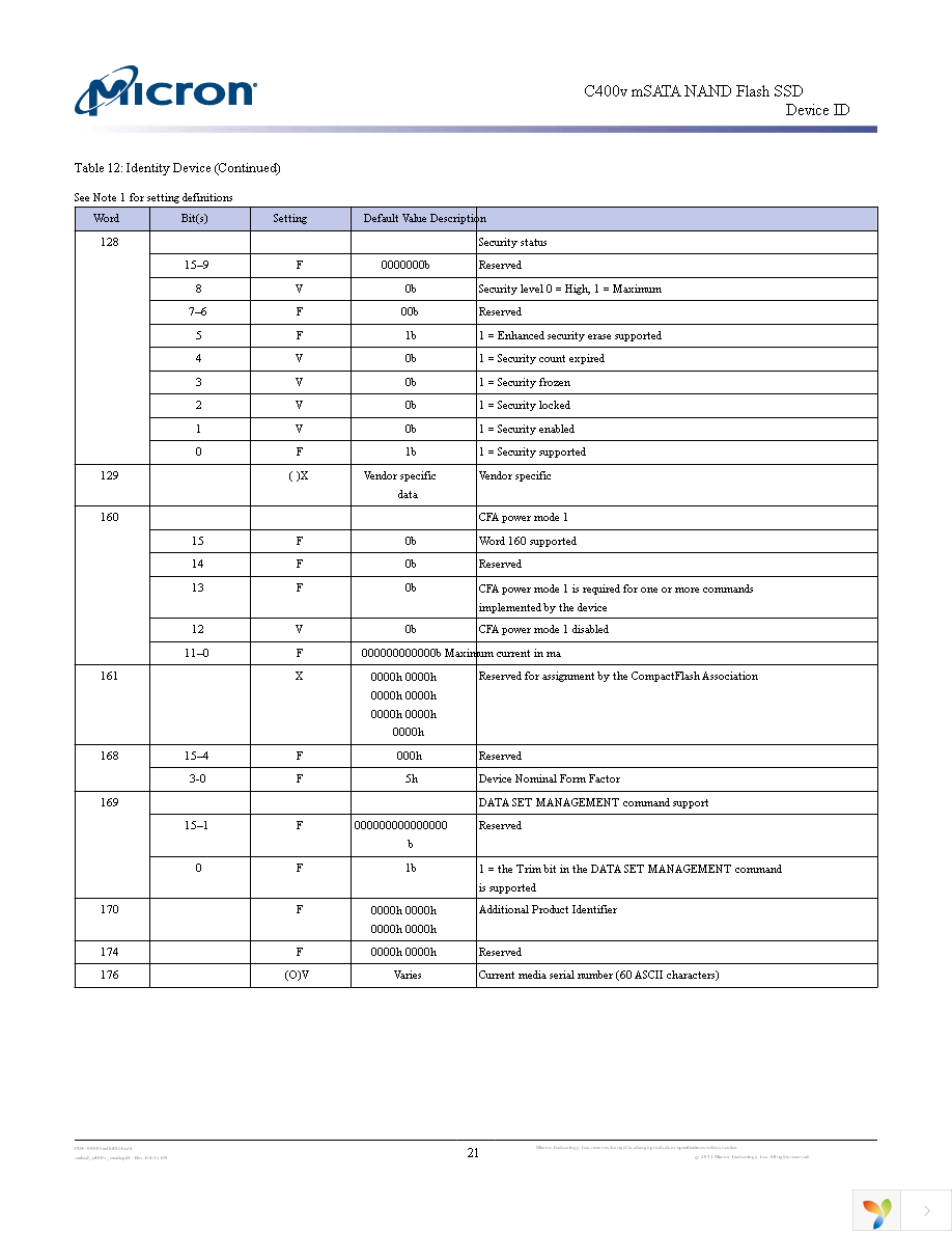 MTFDDAT032MAM-1J1 Page 21