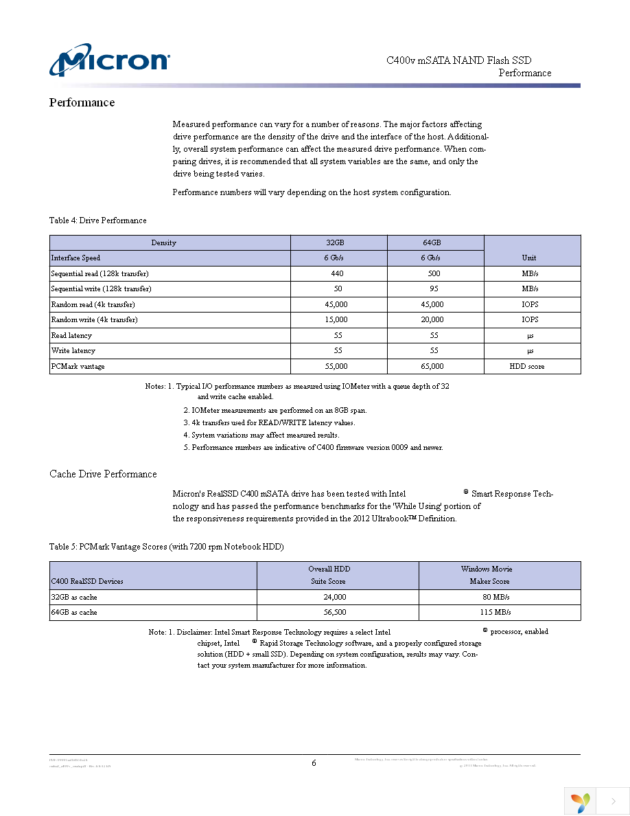 MTFDDAT032MAM-1J1 Page 6