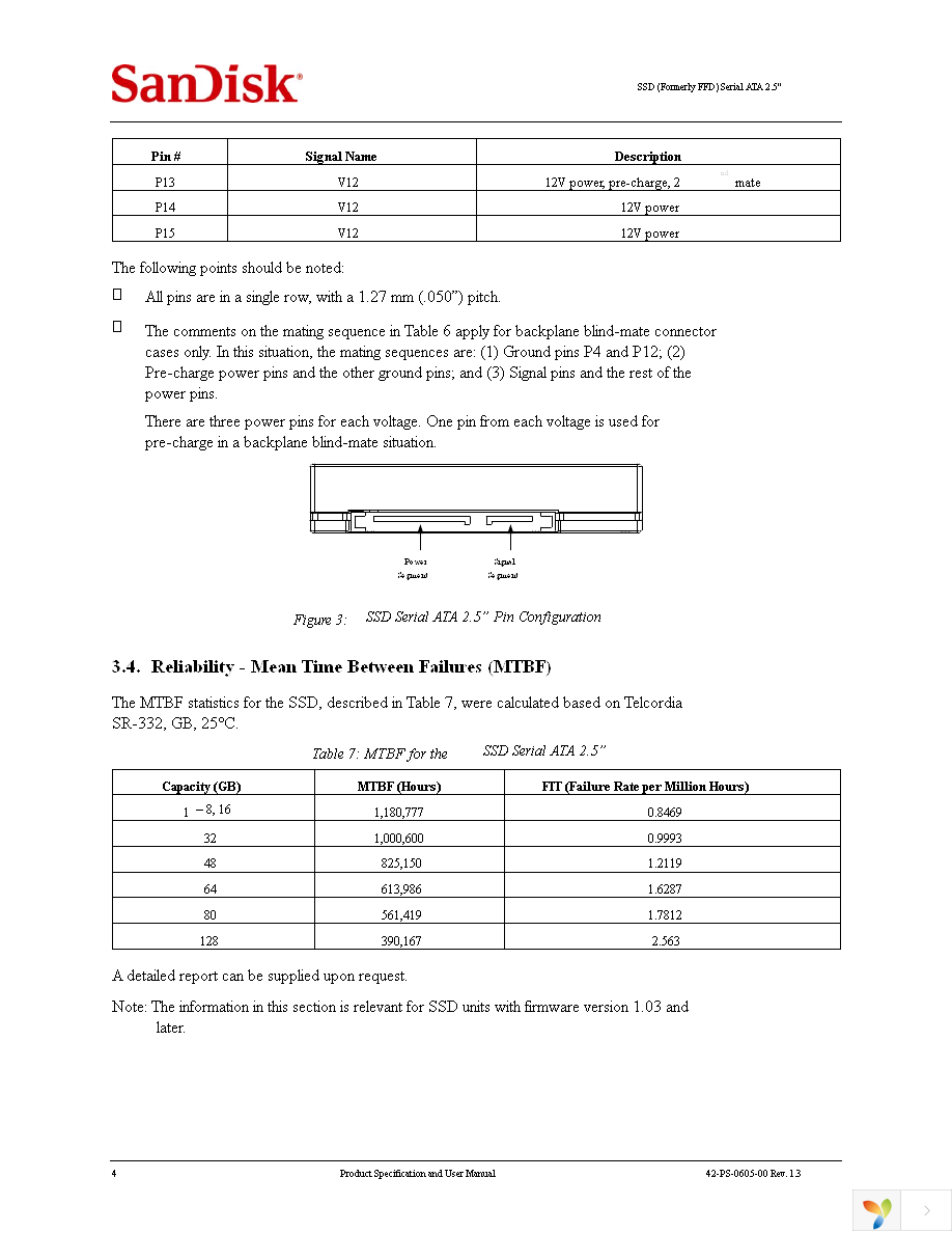 SDSCC-104G-000000 Page 12
