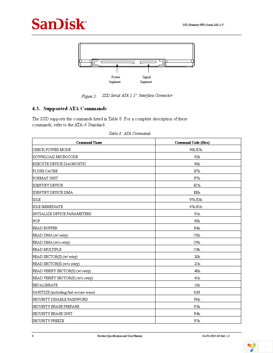 SDSCC-104G-000000 Page 16