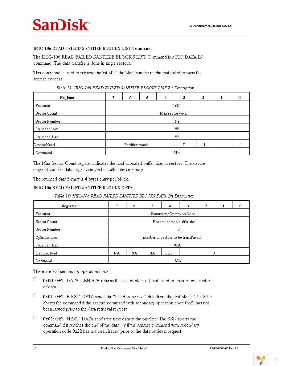 SDSCC-104G-000000 Page 24