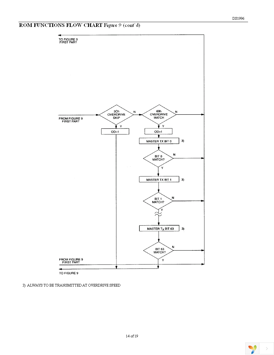 DS1996L-F5+ Page 14