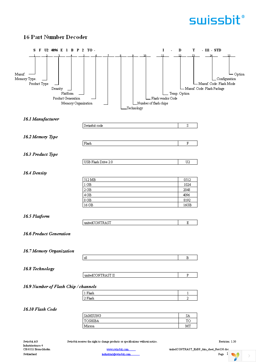 SFU216GBE1BP2MT-I-QT-131-STD Page 17