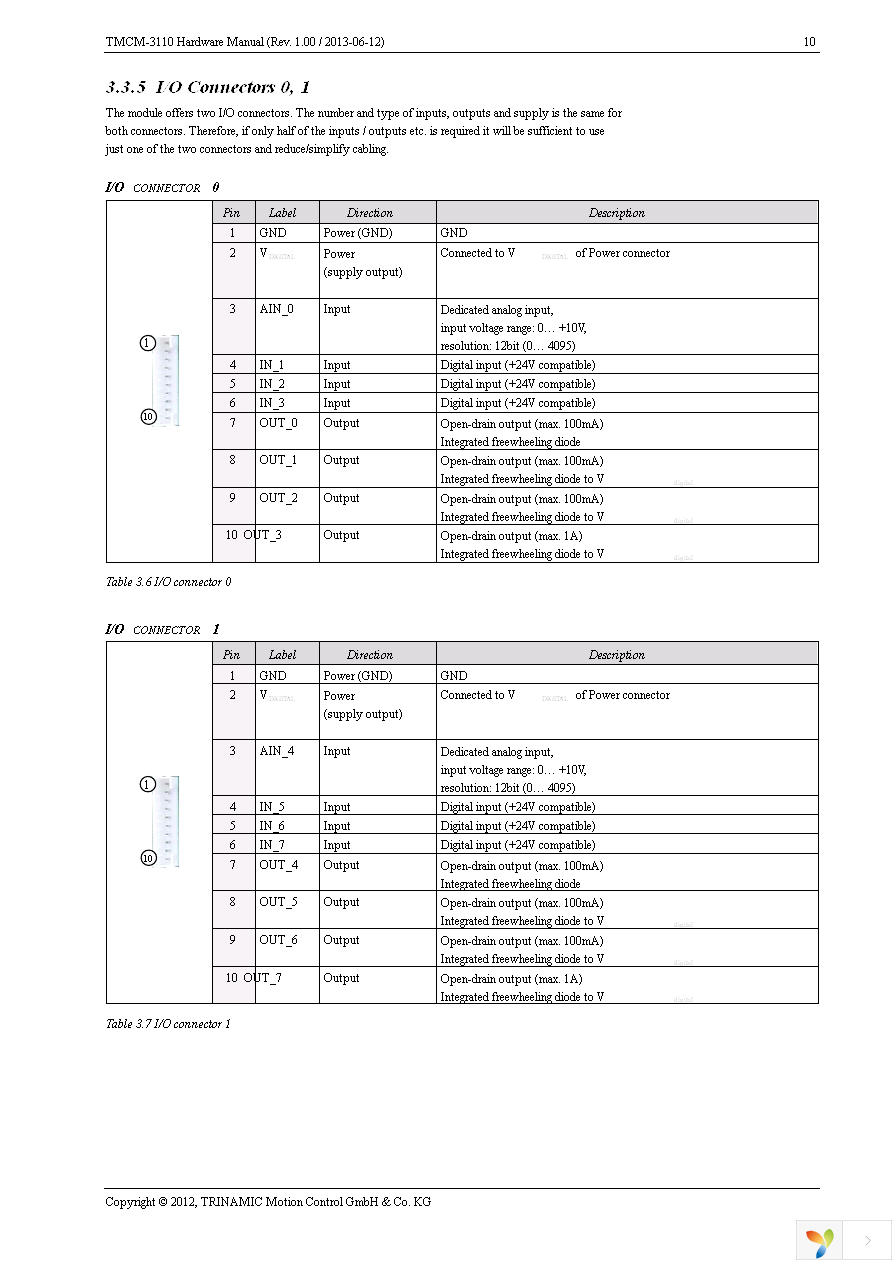 TMCM-3110-CABLE Page 10