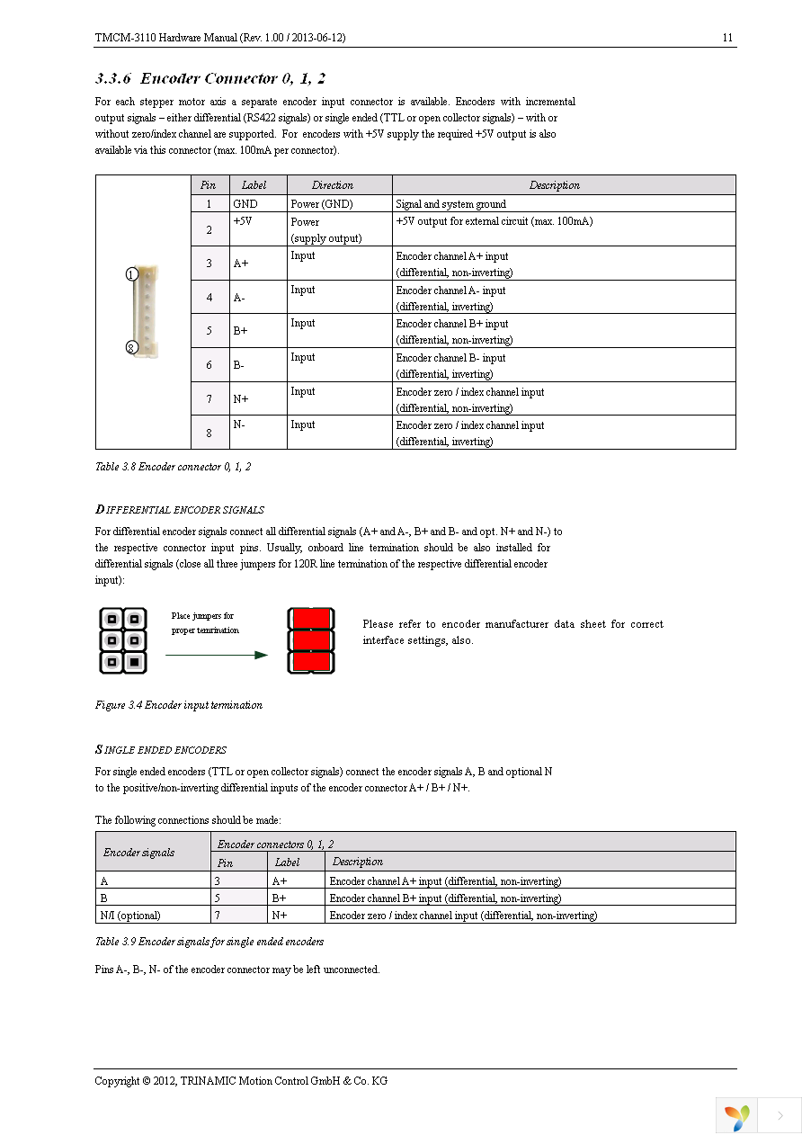 TMCM-3110-CABLE Page 11