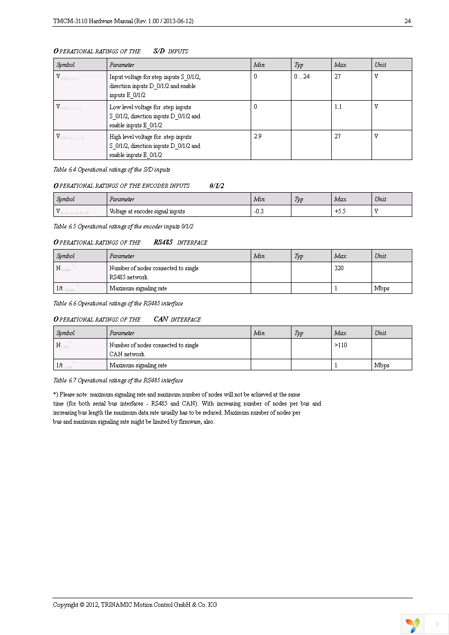 TMCM-3110-CABLE Page 24