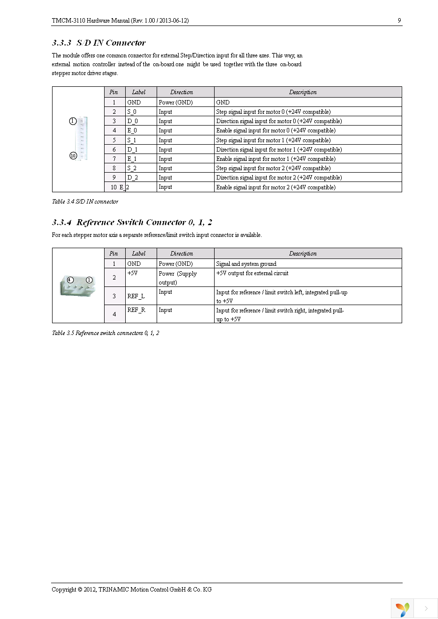 TMCM-3110-CABLE Page 9