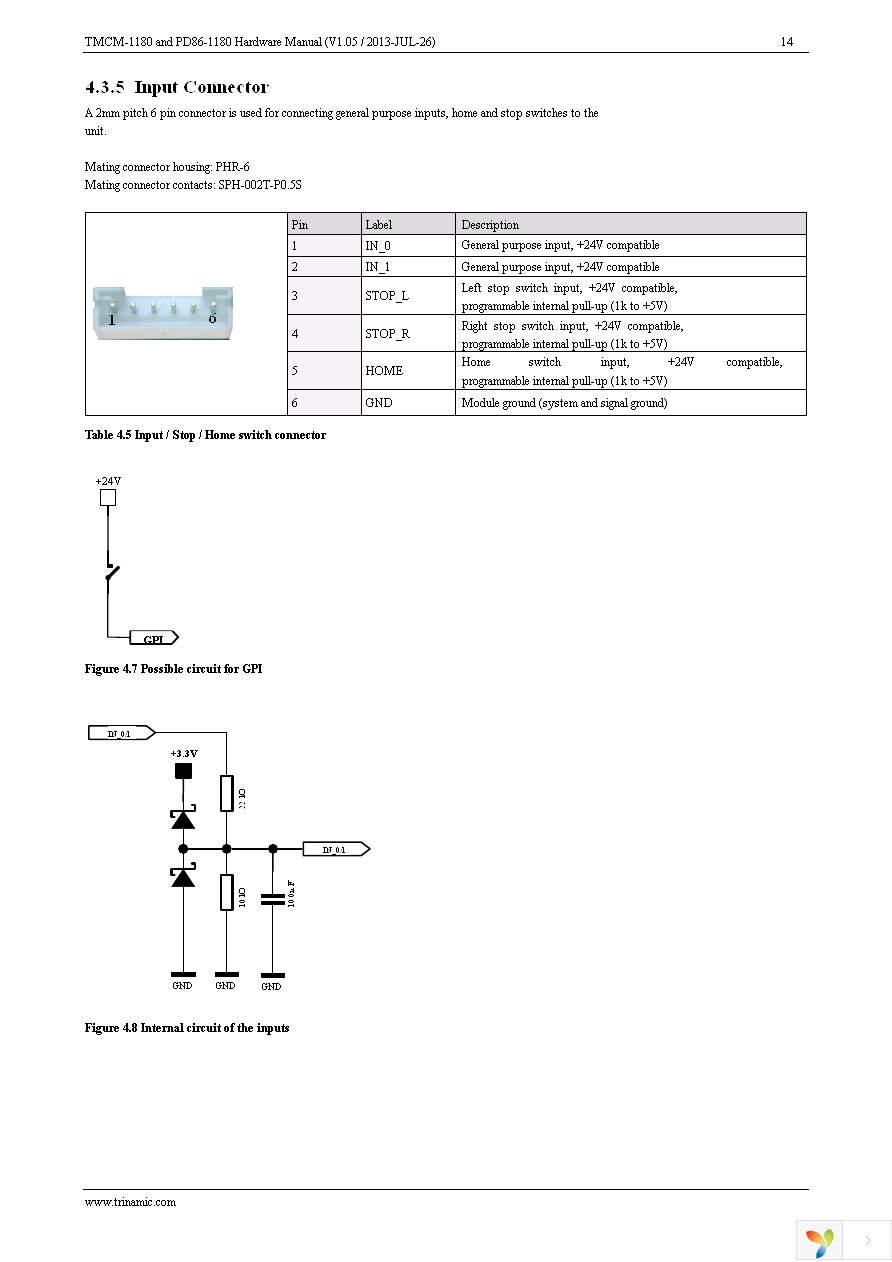 TMCM-1180-CABLE Page 14