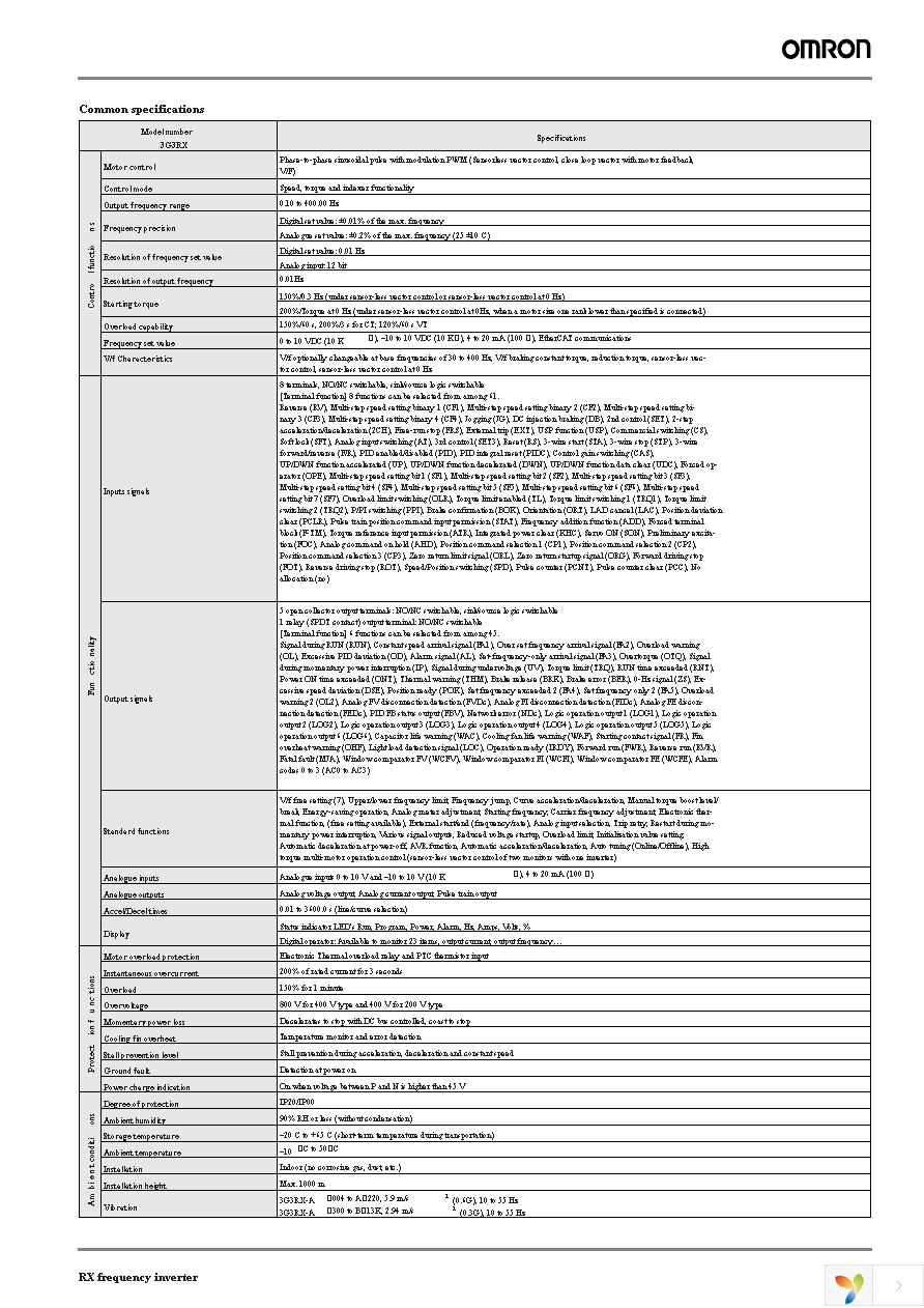 3G3AX-RAI00111850-DE Page 3