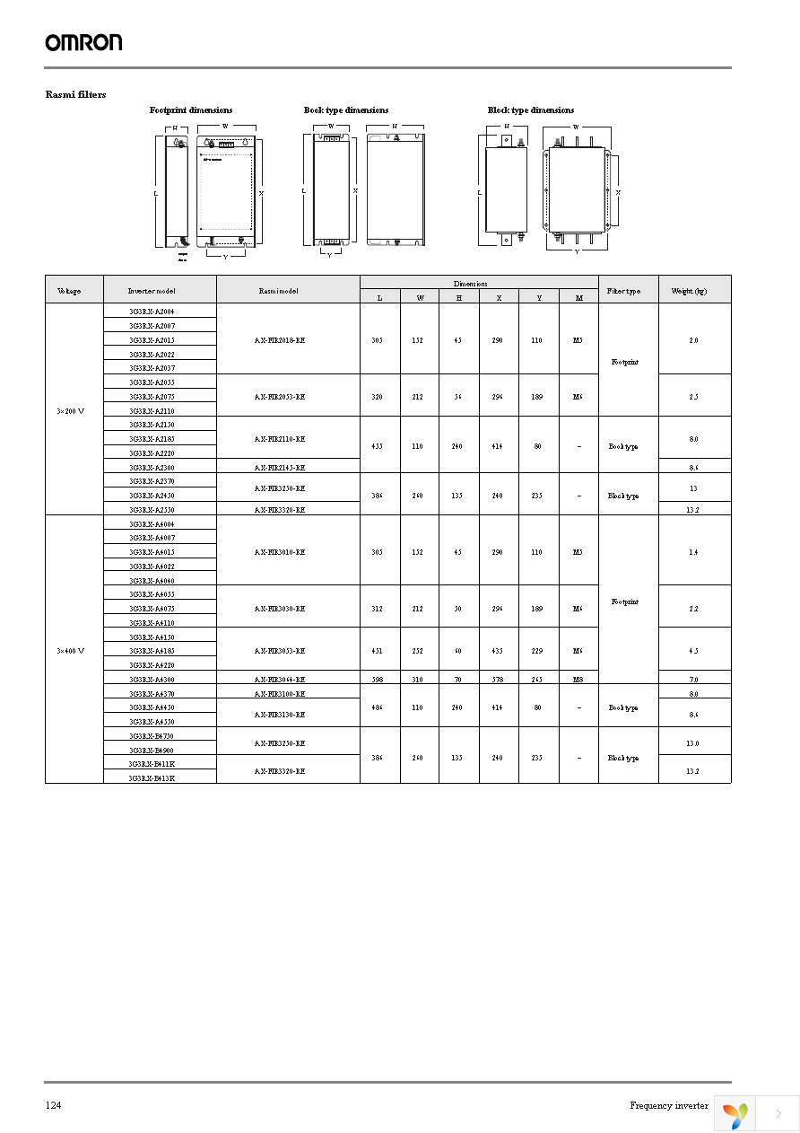 3G3AX-RAI00111850-DE Page 6