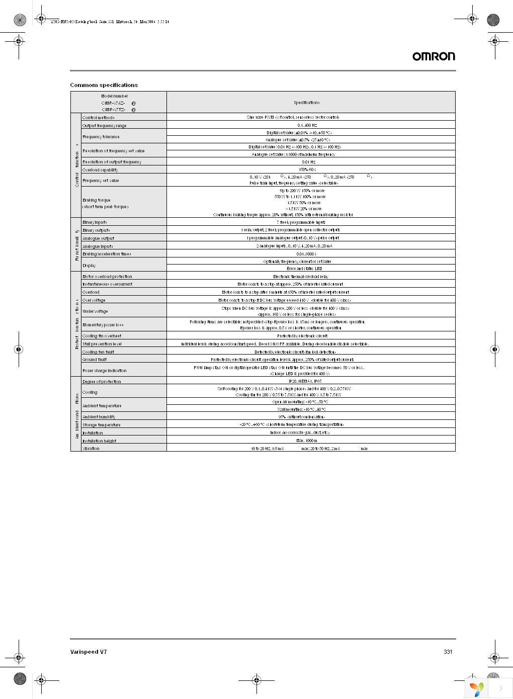 CIMR-V7AZ40P2 Page 3