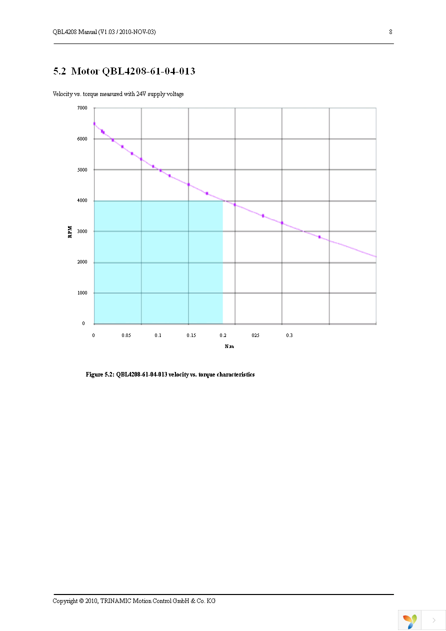 QBL4208-100-04-025 Page 8