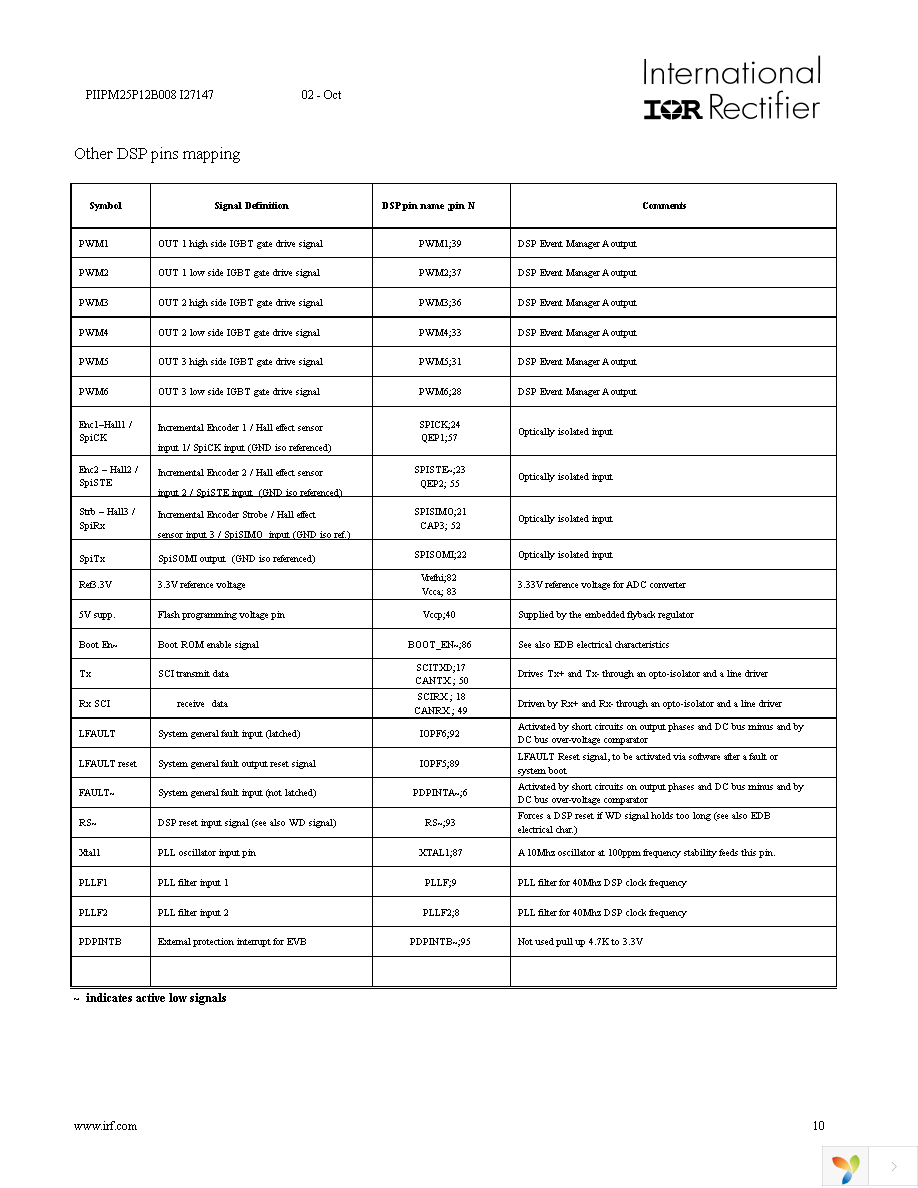 PIIPM25P12B008X Page 10