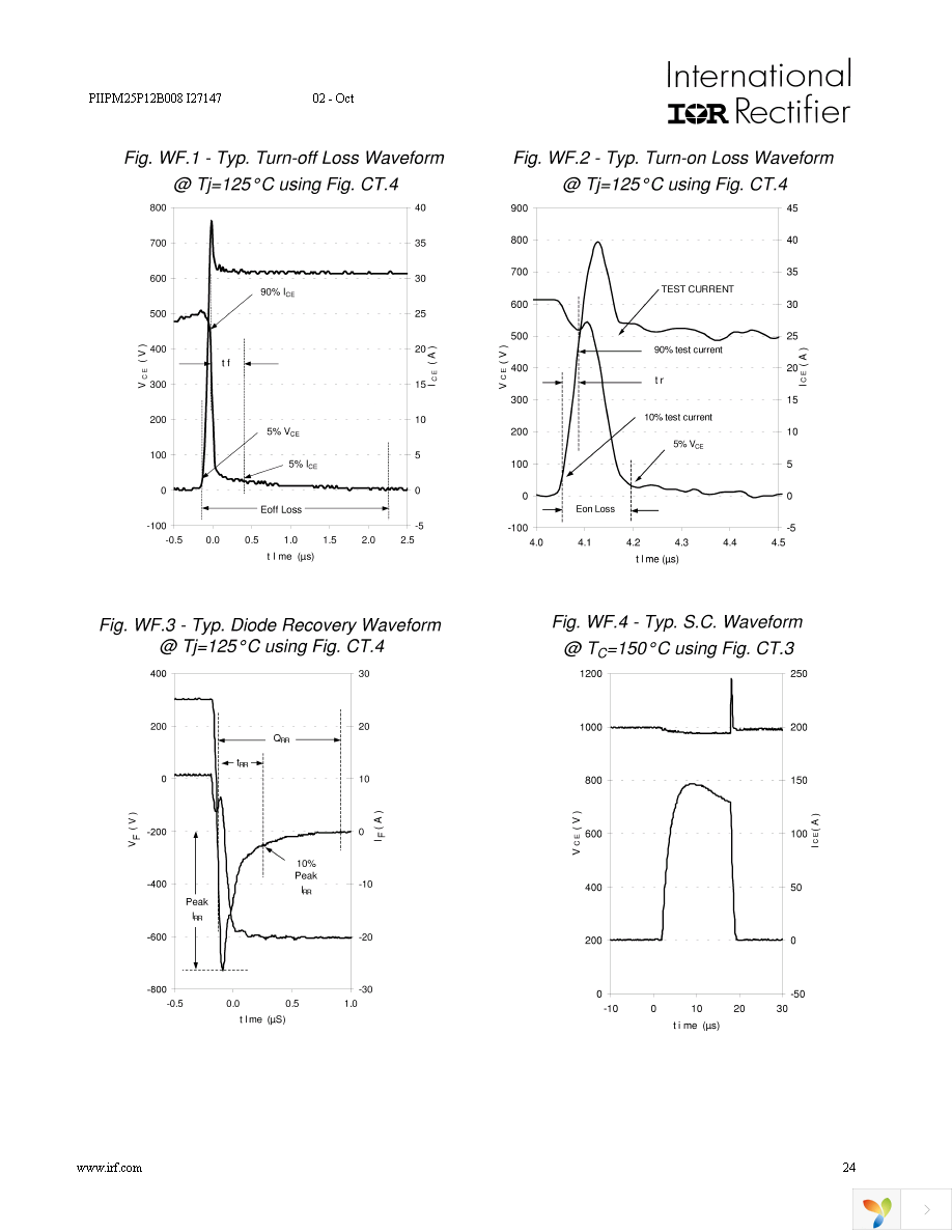 PIIPM25P12B008X Page 24