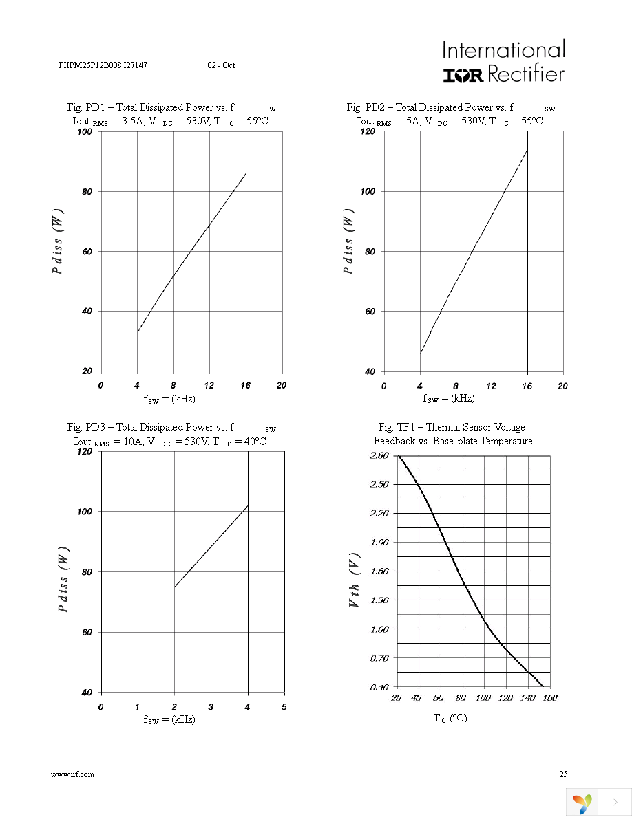 PIIPM25P12B008X Page 25