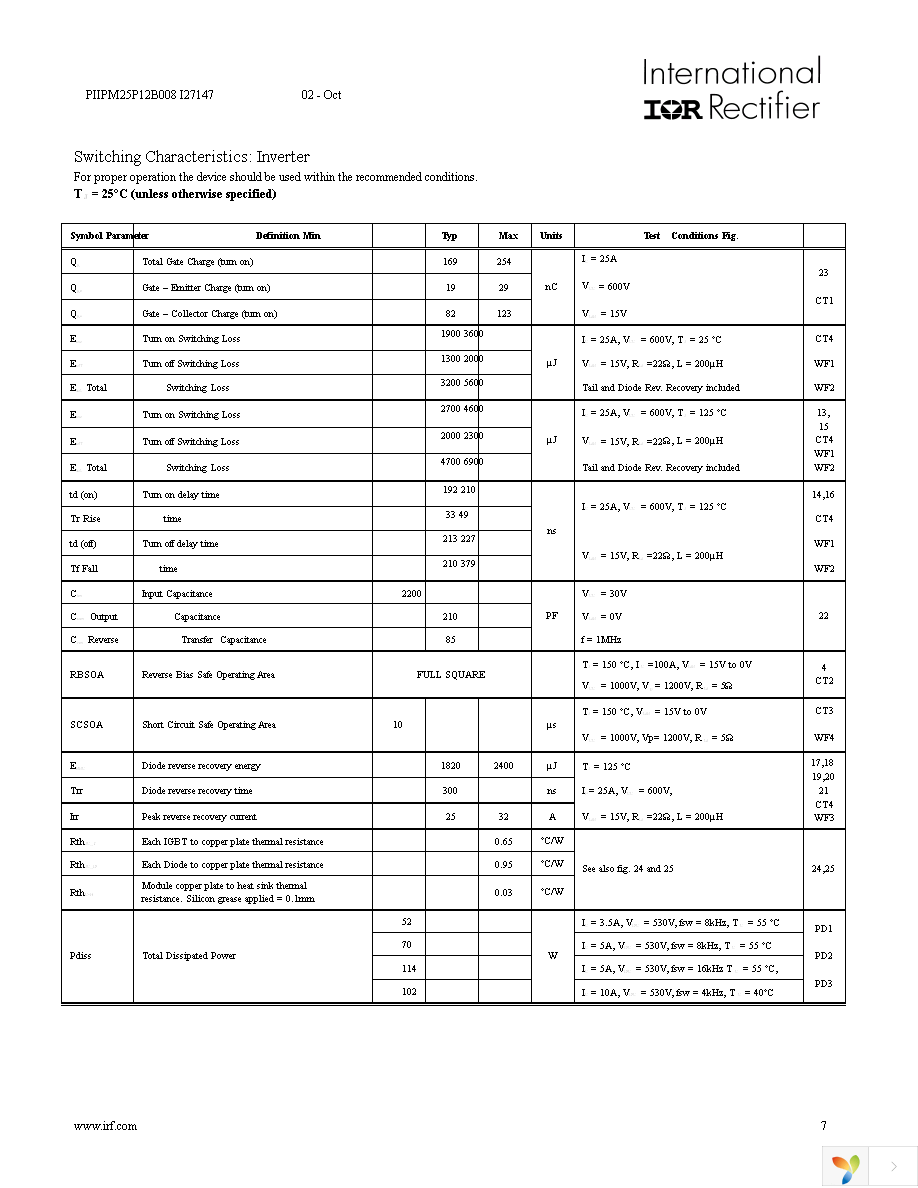 PIIPM25P12B008X Page 7