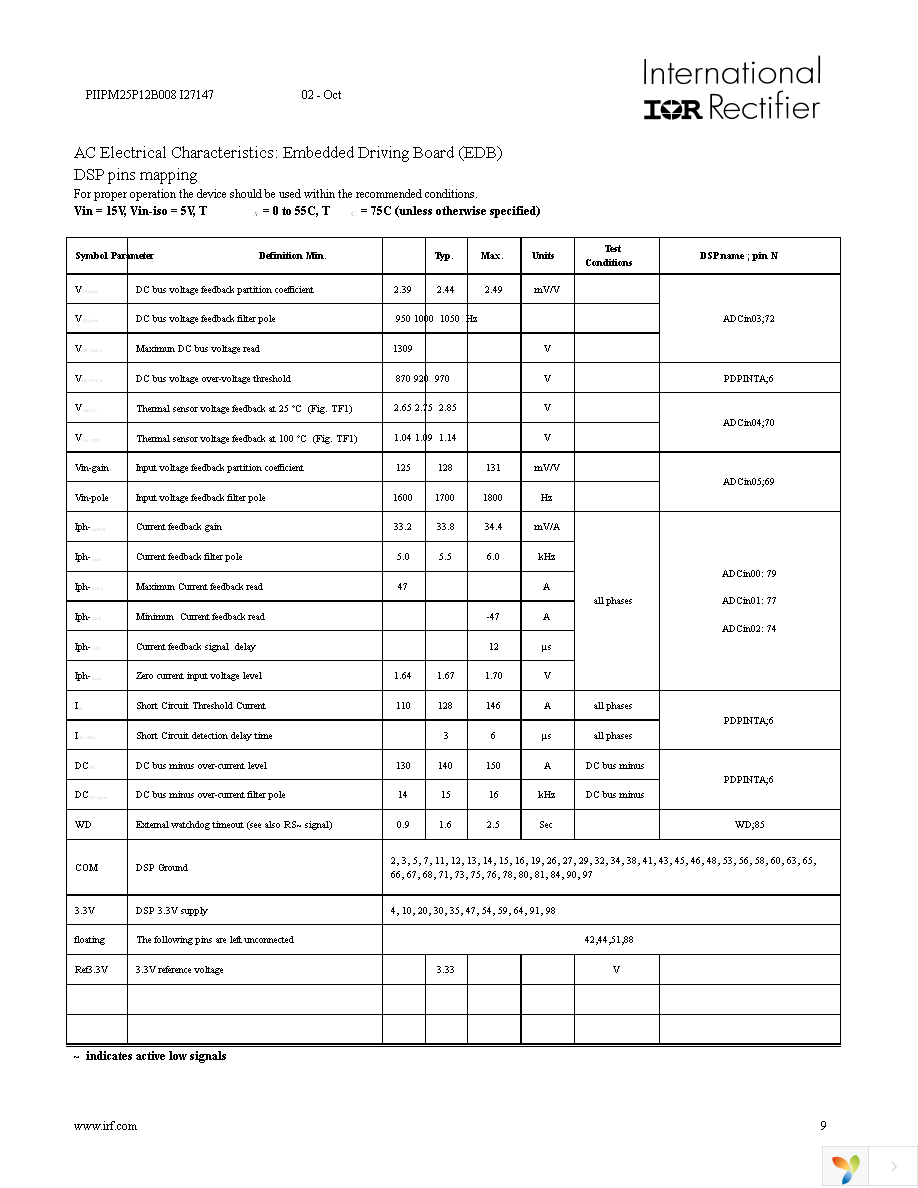 PIIPM25P12B008X Page 9