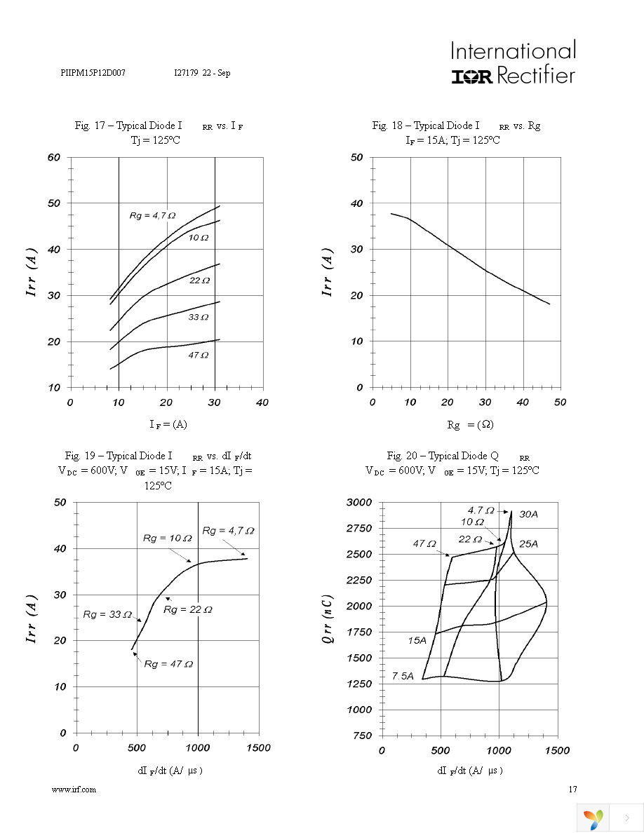 PIIPM15P12D007 Page 17