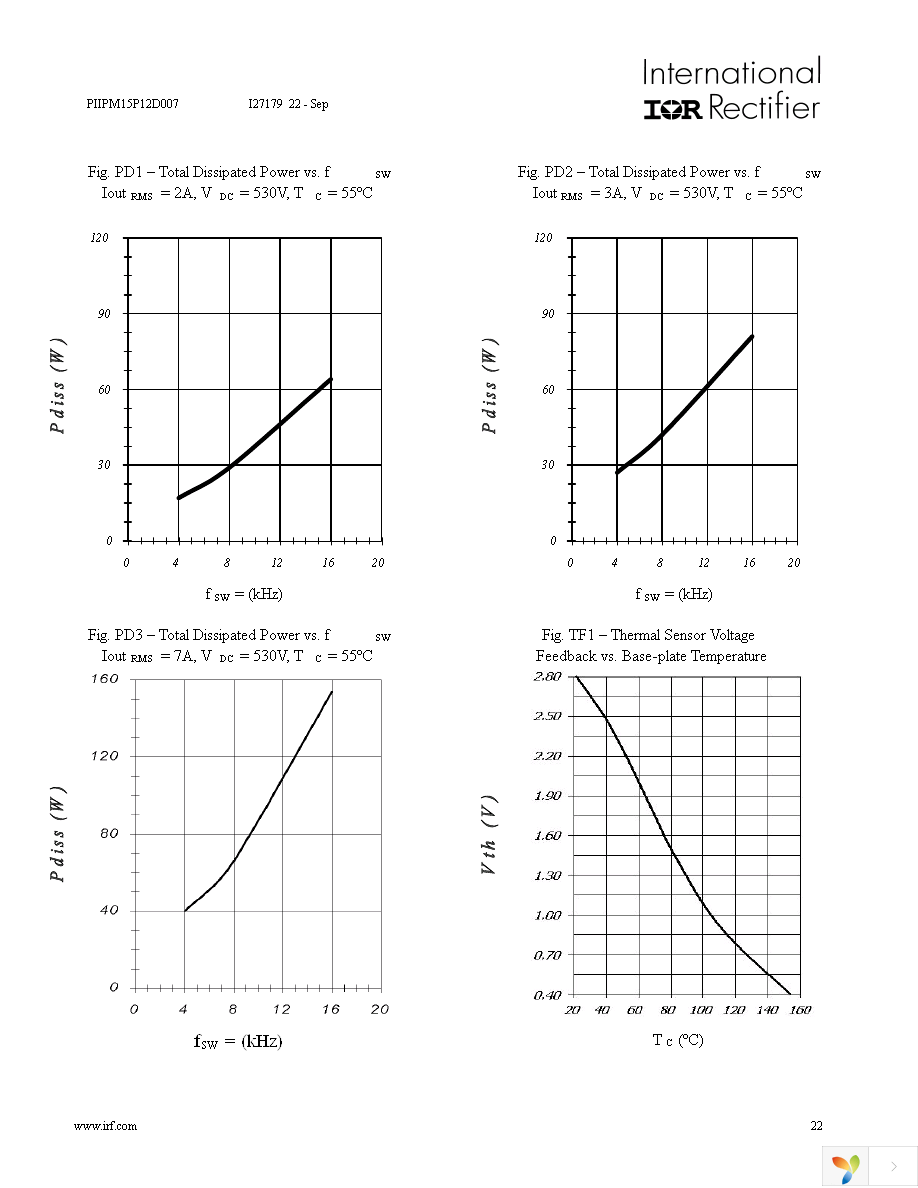 PIIPM15P12D007 Page 22