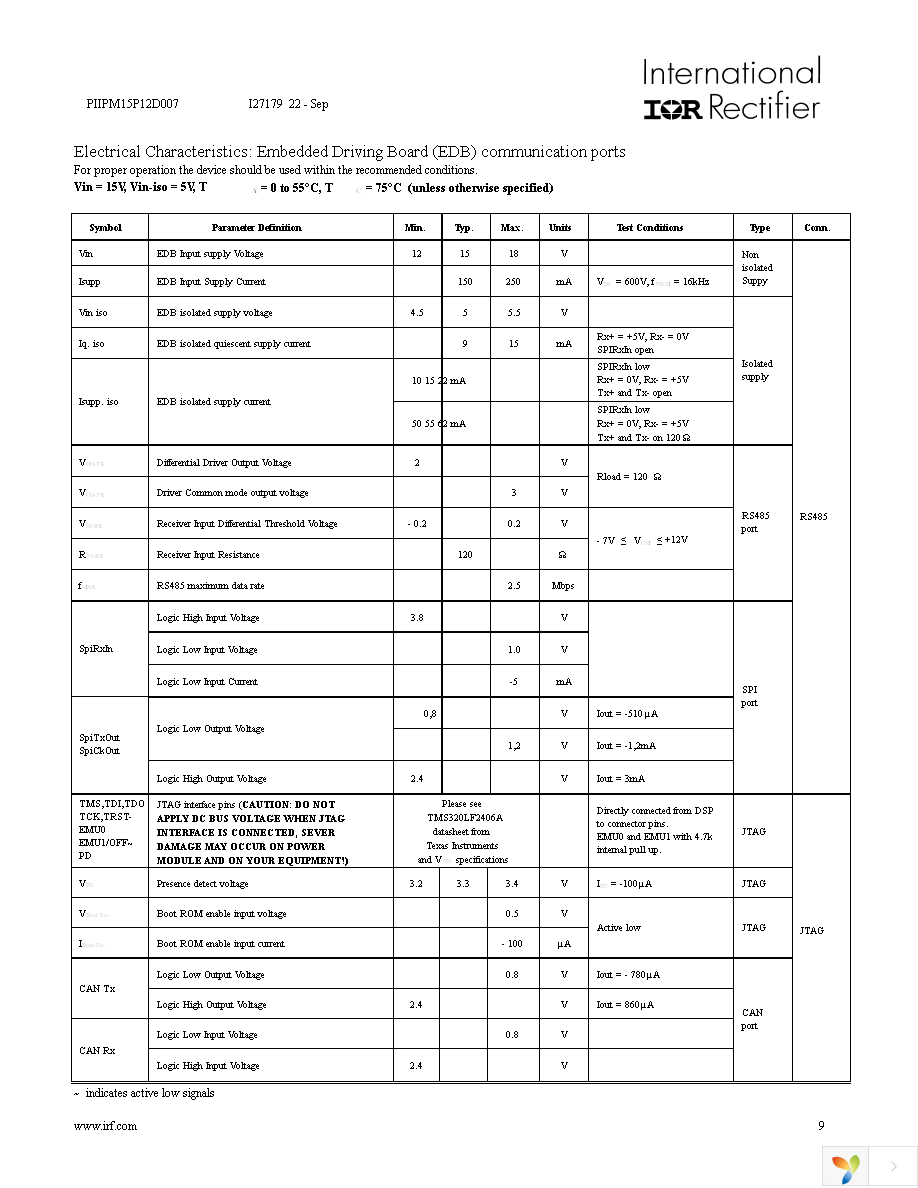 PIIPM15P12D007 Page 9